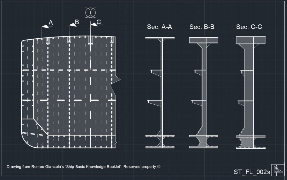 Disposizione delle paratie trasversali in pianta e sezioni.Si osserva la disposizione regolare delle paratie e la loro estensione verticale fino al ponte di compartimentazione.